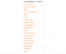 南方科技大學(xué)2022年全國優(yōu)秀大學(xué)生夏令營活動通知