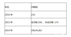 山西財經(jīng)大學2017年會計碩士(MPAcc)復試信息