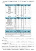 北京理工大學(xué)2017年MBA/MPA研究生招生考試復(fù)試工作有關(guān)安排