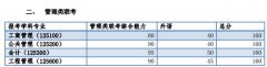 同濟(jì)大學(xué)2018MBA/MPA碩士研究生復(fù)試分?jǐn)?shù)線