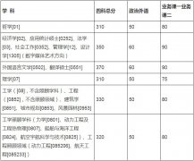 哈爾濱工業(yè)大學2019年碩士生招生考試復試基本線與復試錄取工作日