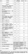 蘭州大學2019年碩士研究生招生復試分數(shù)線