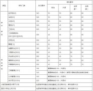 2019年中國(guó)農(nóng)業(yè)大學(xué)碩士生招生考試初試成績(jī)基本要求及相關(guān)通知