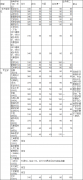 清華大學(xué)2019年碩士研究生招生復(fù)試基本分?jǐn)?shù)線（第一批）