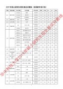 華中科技大學(xué)2019年碩士研究生招生復(fù)試分?jǐn)?shù)線
