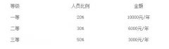 2019年湖北工業(yè)大學(xué)碩士研究生調(diào)劑公告