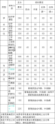 中國農(nóng)業(yè)大學(xué)2019年復(fù)試通知
