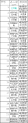廣西師范大學(xué)2019年全國(guó)碩士研究生招生考試復(fù)試須知
