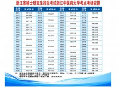 2020年浙江中醫(yī)藥大學(xué)考研報(bào)考點(diǎn)考場(chǎng)安排