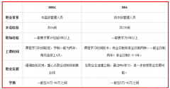 EMBA如何調(diào)劑？與MBA有何不同？