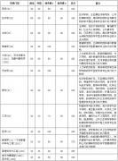 廈門(mén)大學(xué)2020年復(fù)試分?jǐn)?shù)線
