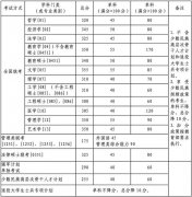 北京航空航天大學(xué)2020分?jǐn)?shù)線