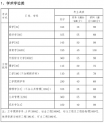 東北大學2020年分數(shù)線