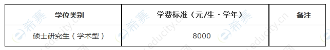 2023年云南師范大學MBA招生簡章