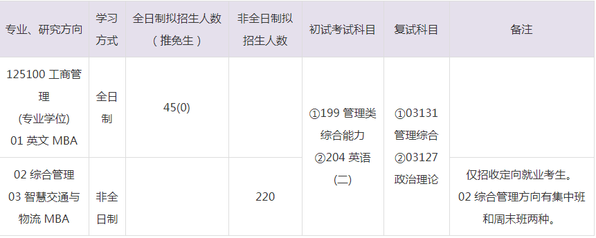 2023年北京交通大學MBA招生