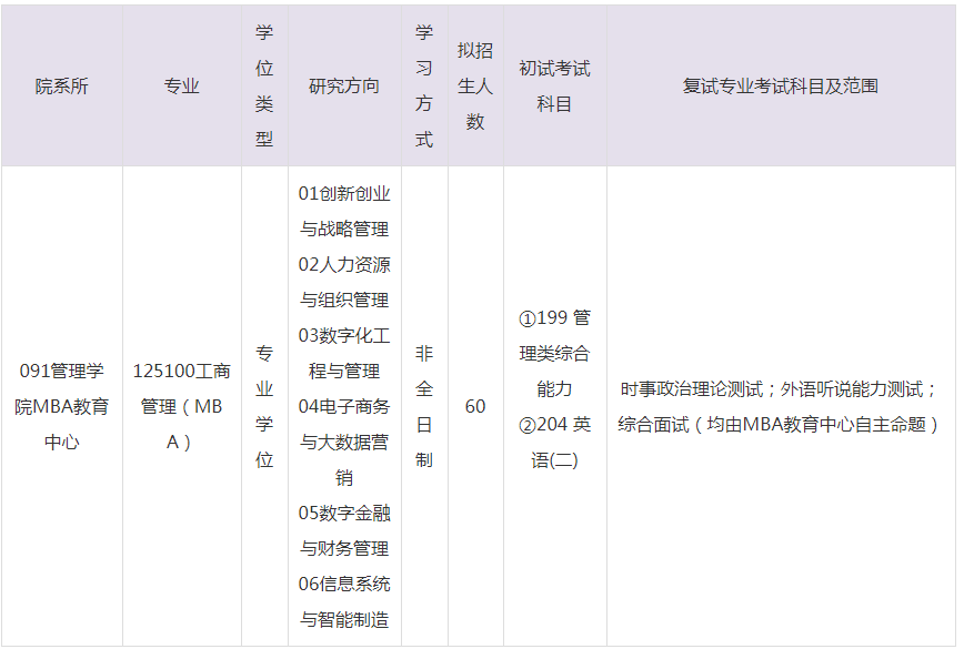 2023年杭州電子科技大學MBA招生目錄