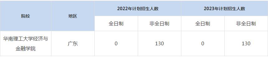 22-23年華南理工大學MBA招生人數(shù)匯總一覽表