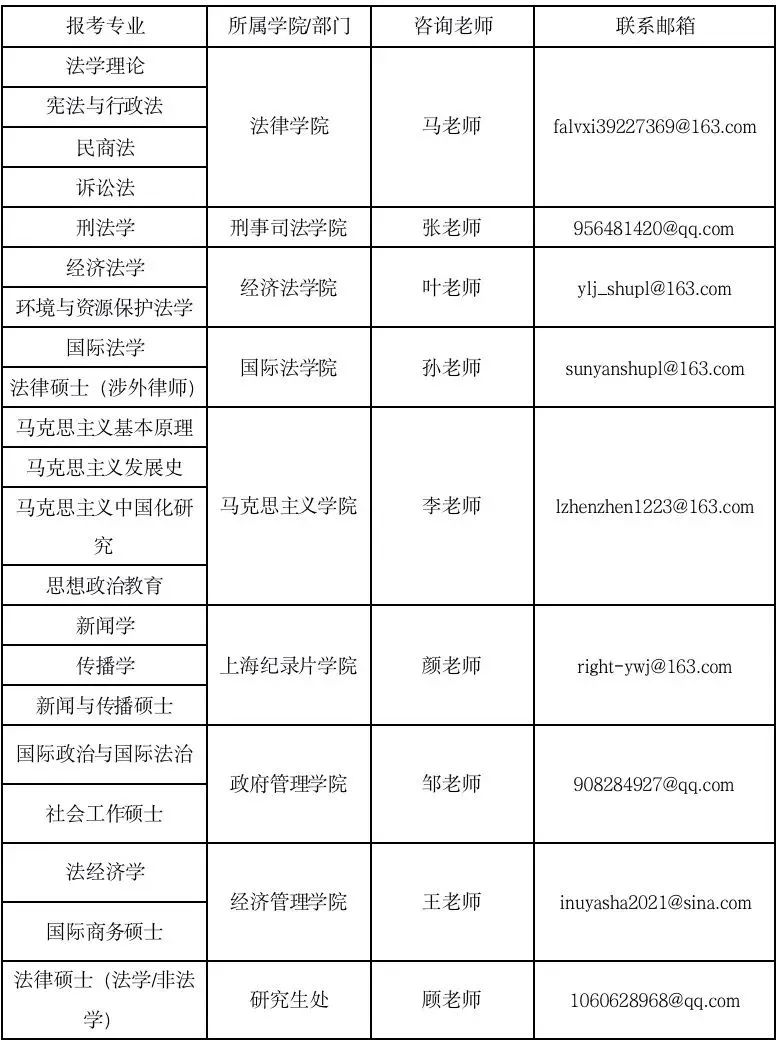 參考22年上海政法學院碩士研究生調劑公告