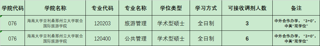參考22年海南大學(xué)碩士研究生調(diào)劑公告