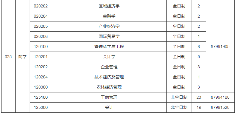 參考22年揚(yáng)州大學(xué)碩士研究生調(diào)劑公告