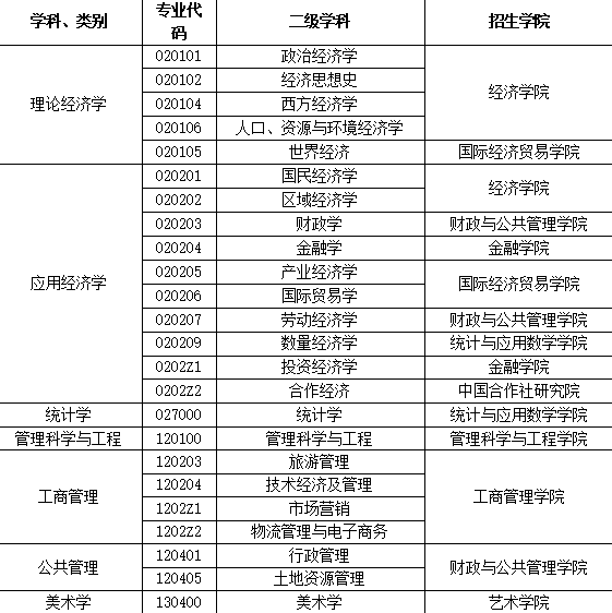 參考22年遼寧工程技術(shù)大學碩士研究生調(diào)劑公告