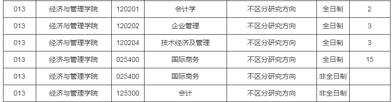 參考22年齊齊哈爾大學碩士研究生調(diào)劑公告