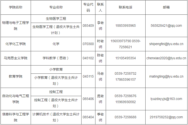 參考22年臨沂大學碩士研究生調(diào)劑公告