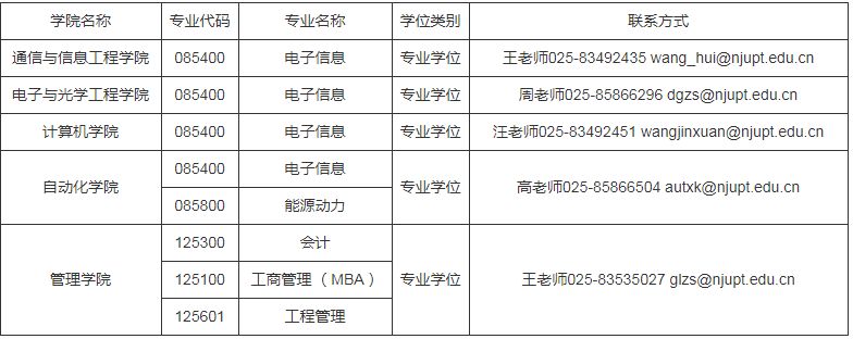 參考22年華北理工大學(xué)碩士研究生調(diào)劑公告