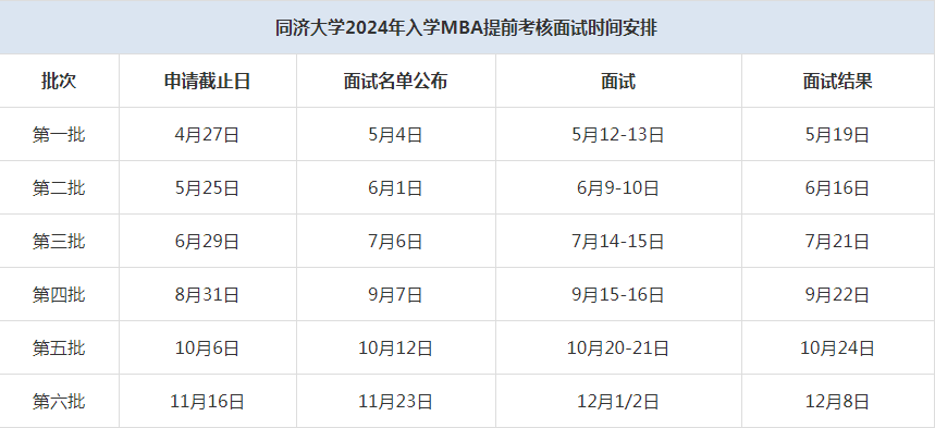 2024年同濟大學(xué)MBA提前面試時間安排