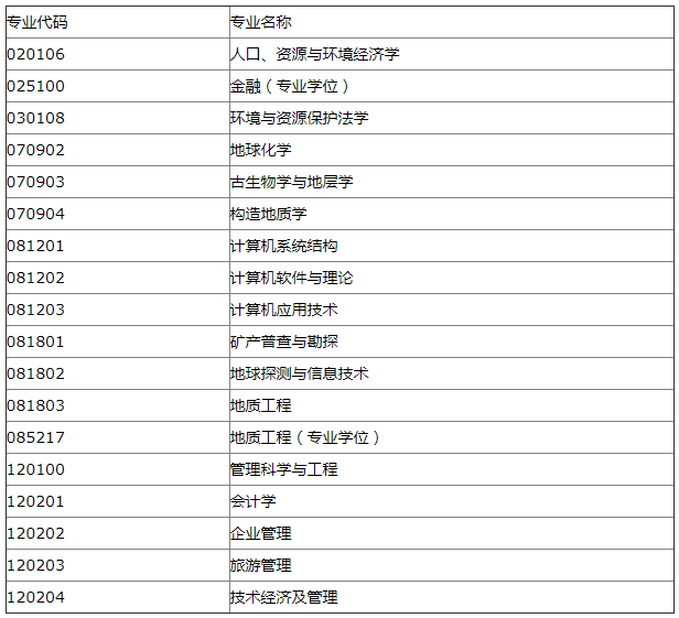 河北地質大學2017年考研調劑信息