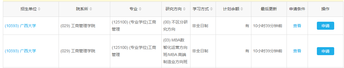 B線調(diào)劑最新：廣西大學(xué)MBA接受調(diào)劑！
