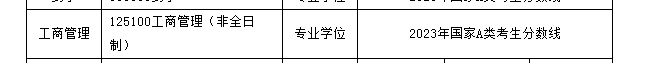 2023年成都大學(xué)碩士研究生（工商管理）招生考試考生進(jìn)入復(fù)試的初試成績基本要求