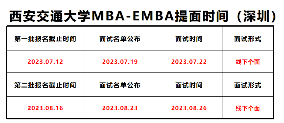 2024年西安交通大學MBA/EMBA提前面試網(wǎng)報通知（深圳）