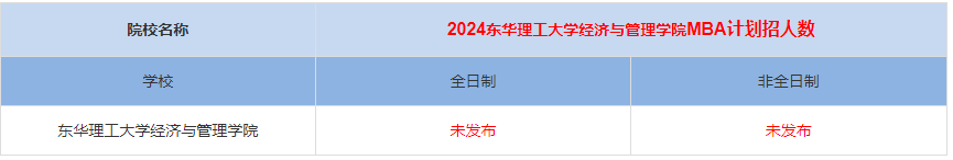 2024年東華理工大學經濟與管理學院MBA計劃招生人數多少