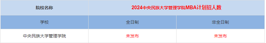 2024年中央民族大學管理學院MBA計劃招生人數多少