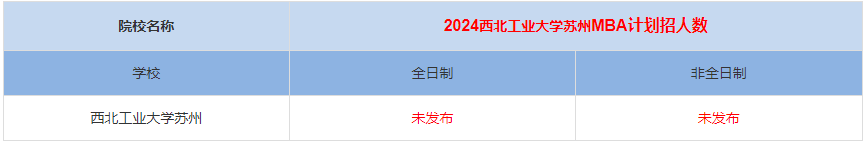 2024年西北工業(yè)大學蘇州MBA計劃招生人數多少