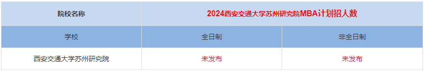 2024年西安交通大學蘇州研究院MBA計劃招生人數多少