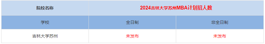 2024年吉林大學蘇州MBA計劃招生人數多少