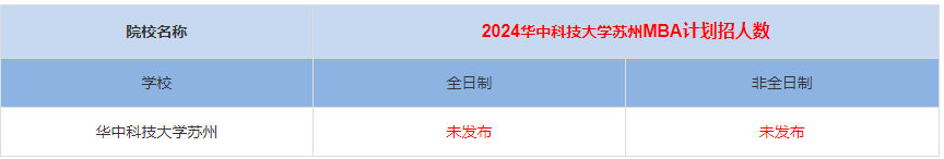2024年華中科技大學蘇州MBA計劃招生人數多少