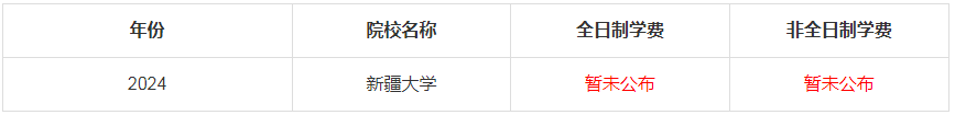 2024年新疆大學(xué)MBA學(xué)費(fèi)是多少錢(qián)