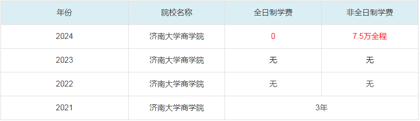 2024濟南大學商學院MBA學費一覽表