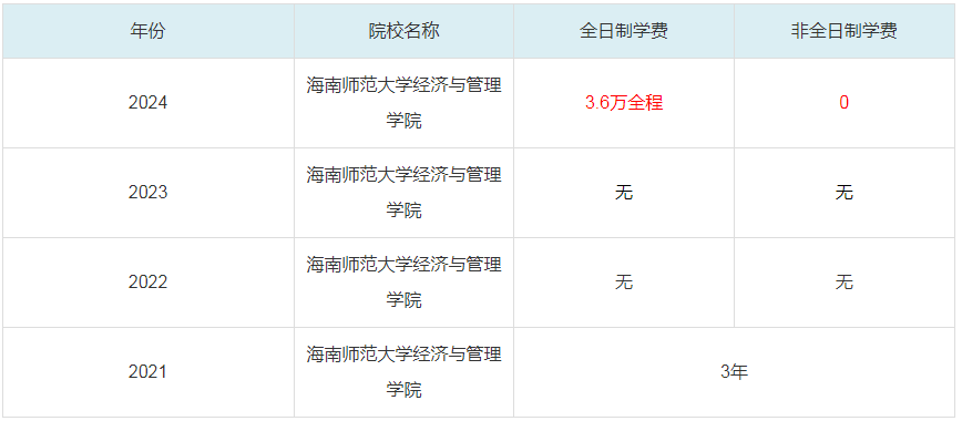2024海南師范大學經(jīng)濟與管理學院MBA學費一覽表