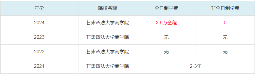 2024甘肅政法大學商學院MBA學費一覽表