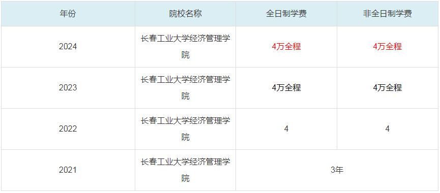 2024長春工業(yè)大學(xué)經(jīng)濟管理學(xué)院MBA學(xué)費一覽表