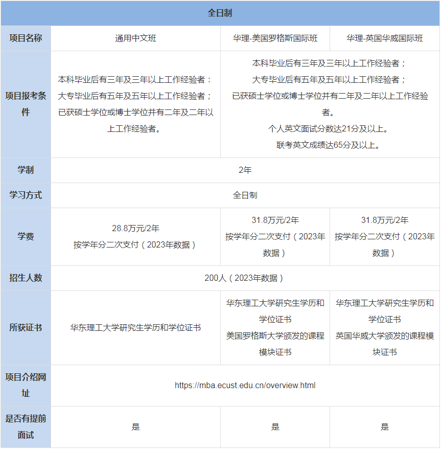 華東理工大學(xué)商學(xué)院MBA上課辦法-學(xué)費(fèi)、專業(yè)