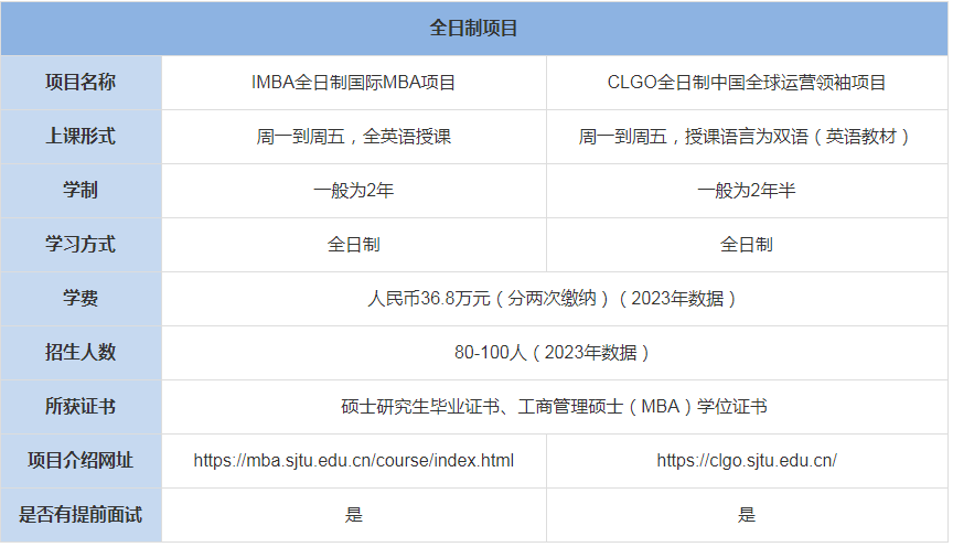 上海交通大學安泰經(jīng)管學院MBA上課形式-學費、學制