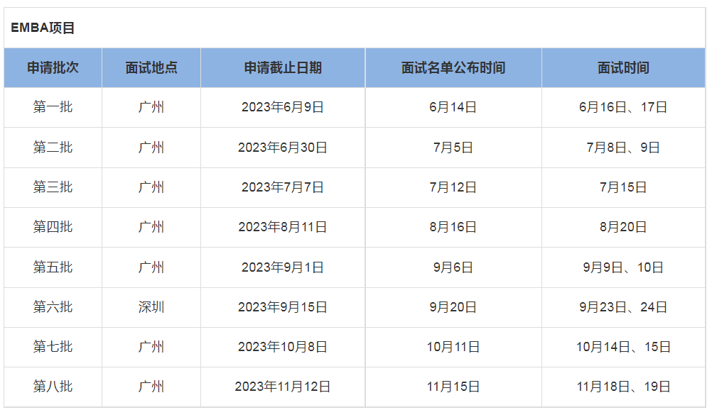 2024年中山大學管理學院EMBA提前面試信息