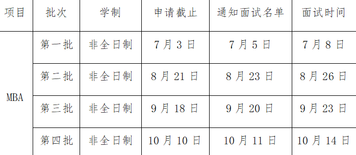 2024年廣州大學工商管理碩士(MBA)第二批提前面試申請中！