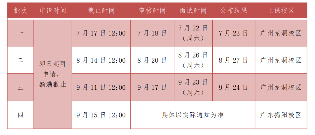 2024年廣東工業(yè)大學MBA第三批提前面試即將截止！