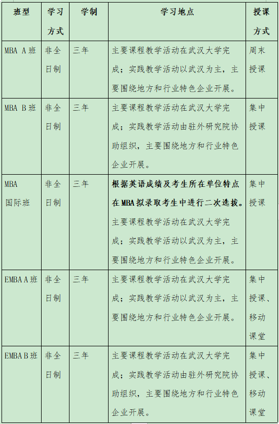 2024年武漢大學經(jīng)濟與管理學院MBA/EMBA提前面試